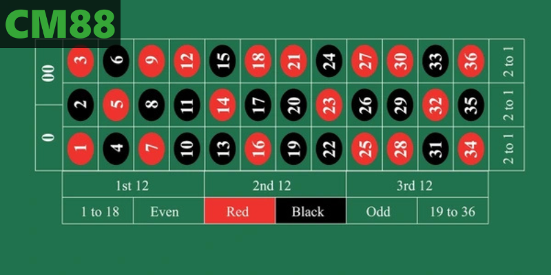 Quy tắc cơ bản cho người mới chơi Roulette
